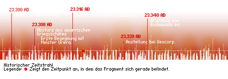 timeleiste_erinnerung